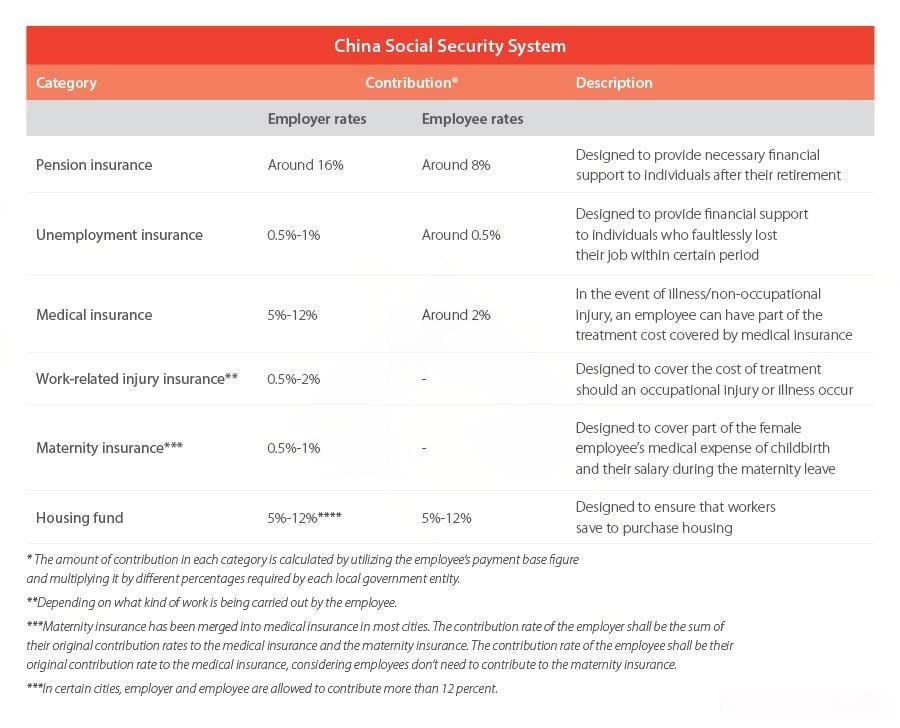 China-Social-Security-System.jpg
